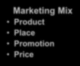 Marketing Mix Product Place Promotion
