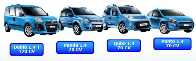 9 T 80 HP Fiat Group sales of