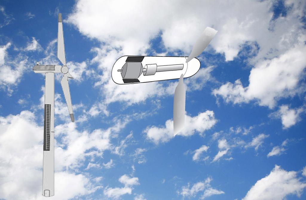An anemometer measures the speed and direction of the wind to turn the tower and adjust the pitch of the blades Generator The rotating blades drive the shaft.