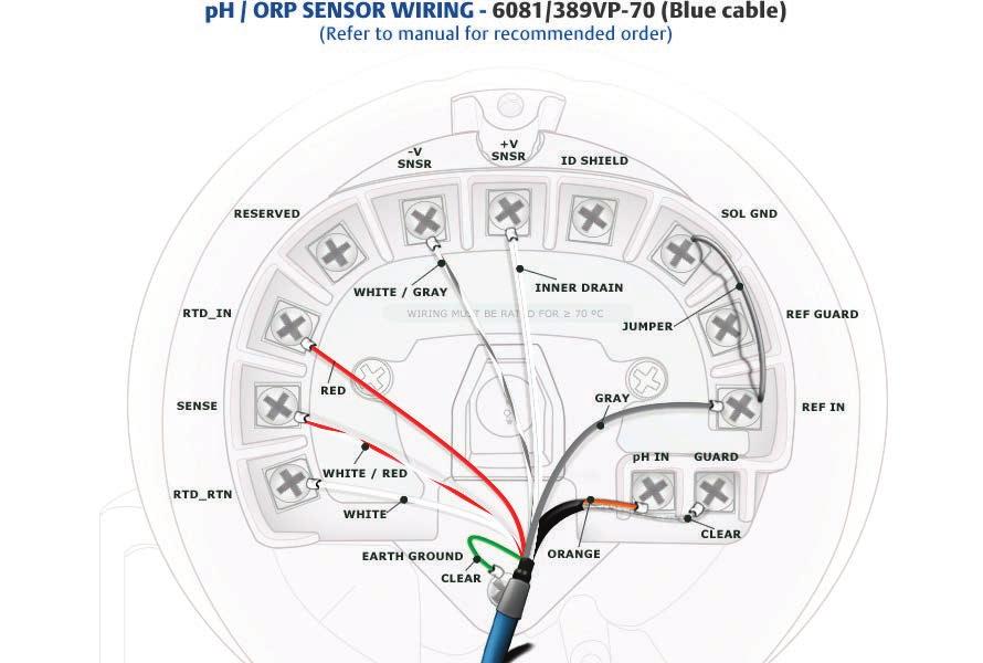 ph/orp Sensor Wiring - 5081/-70 (Blue