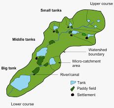 of water availability for rice production Various components of a village tank (Dharmasena,