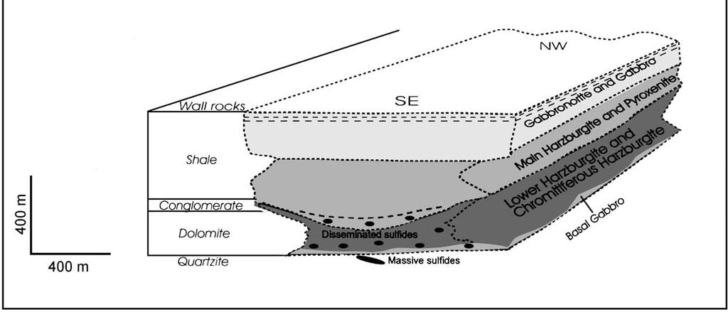 1: Stratigraphy of the Uitkomst Complex with associated sulfide mineralisation. Adapted from: Theart and de Nooy (2001).