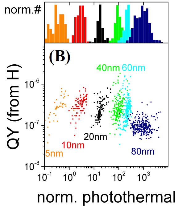 Intrinsic luminescence quantum yield Gaiduk et al.