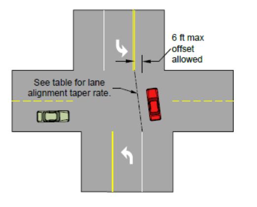 SECTION 3 DESIGN ELEMENTS Grading: If it is impractical to match the elevation of an intersecting road, the crossroad should be reconstructed for a suitable distance using adequate vertical geometry