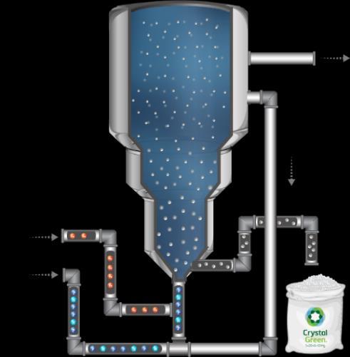 Core Technology: The Pearl Reactor TREATED EFFLUENT RECYCLE LINE