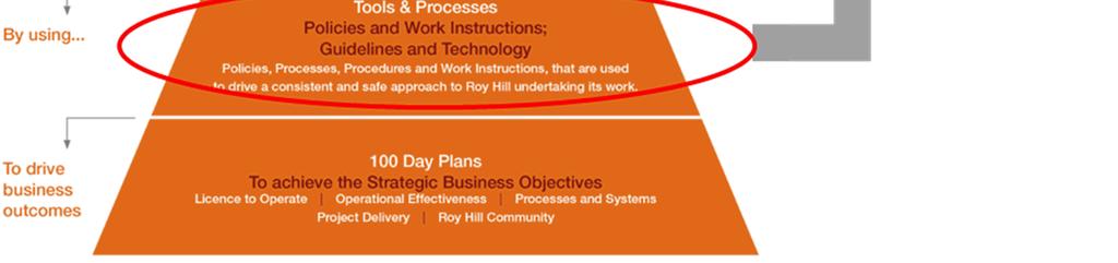 Figure 4-1: Roy Hill Integrated Management System 5 al Management System The Roy Hill al Management System (EMS) provides the structure and framework for the