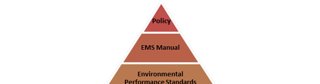 5.2 EMS Document Structure To deliver the required objectives of the EMS, Roy Hill has developed a document hierarchy that aligns with Roy Hill s Integrated Management System.