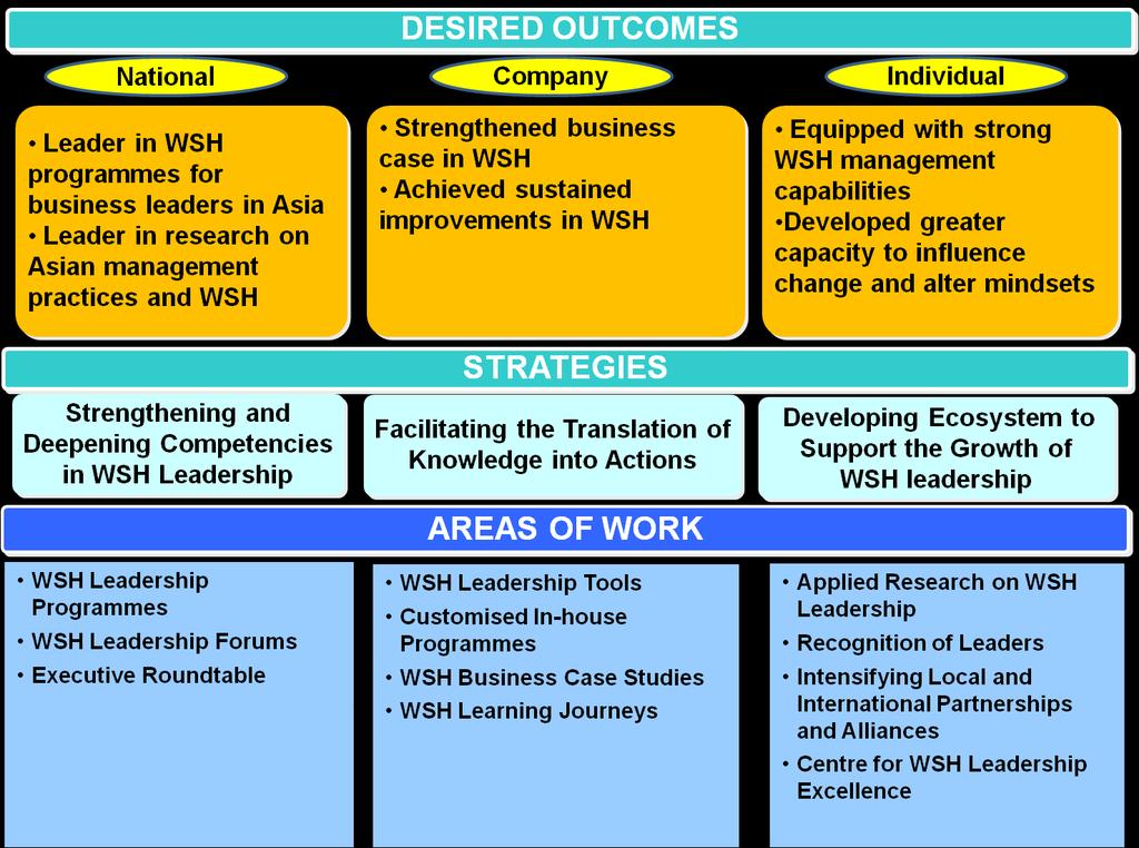 Annex Overview of National Framework