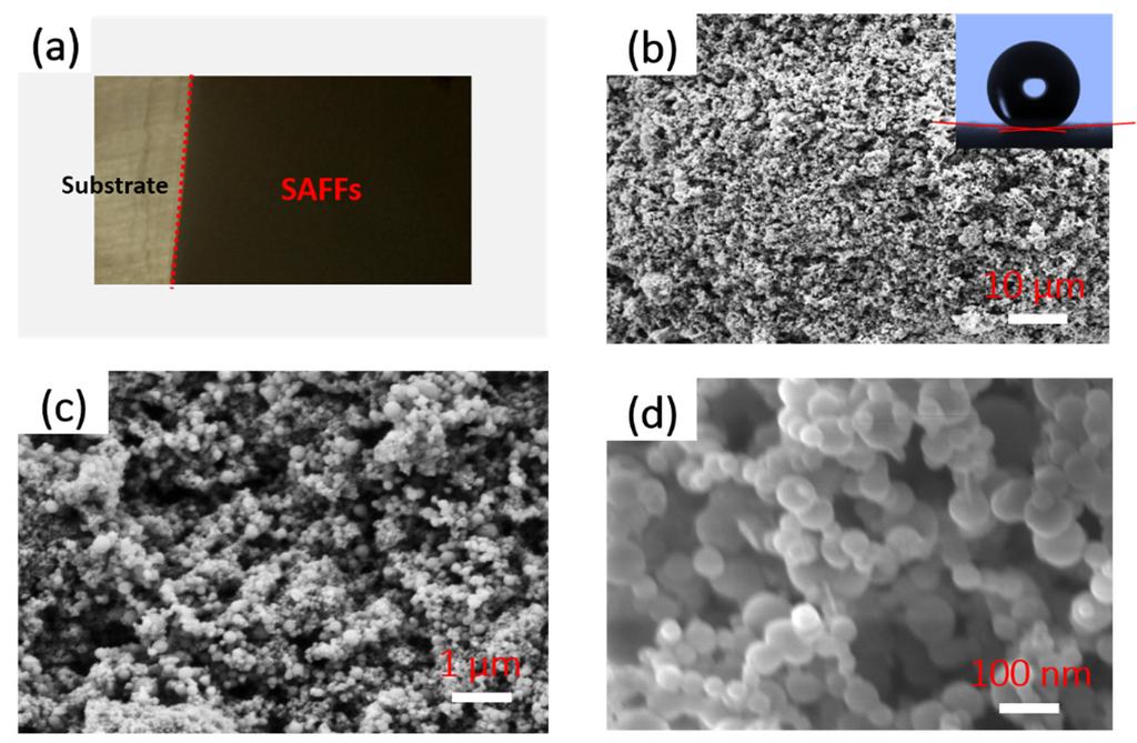 Materials 2019, 12, 234 4 of 10 Materials 2019, 12, x FOR PEER REVIEW 4 of 10 Figure 3 displays top-view optical and macroscopic SEM images of target SAFFs.