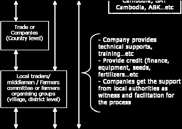 cassava); British American Tobacco Cambodia (BATC) trading tobacco and Apiwat Bandanh Kasekar (ABK) 9 trading rice (see below).