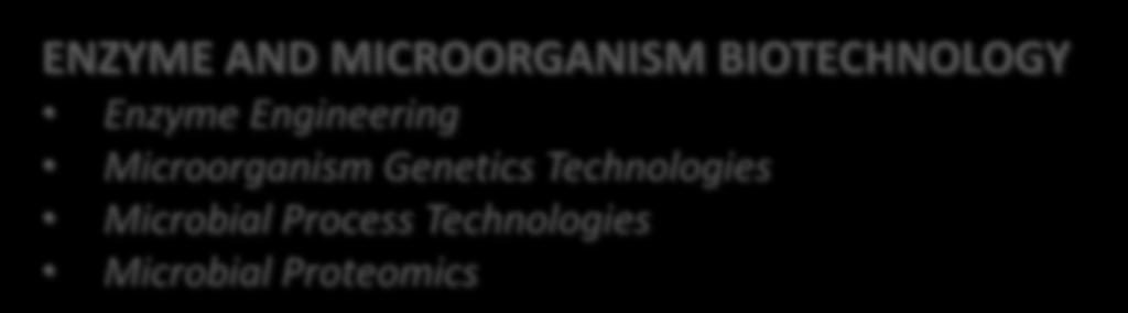 Biotechnology Diagnostic Technologies Animal Cell Technologies MEDICAL BIOTECHNOLOGY AND BIOSENSOR
