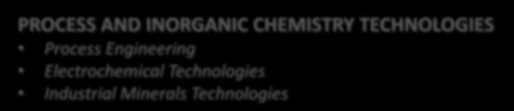CHEMISTRY INSTITUTE PROCESS AND