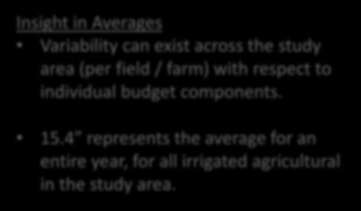 across the study area (per field / farm) with