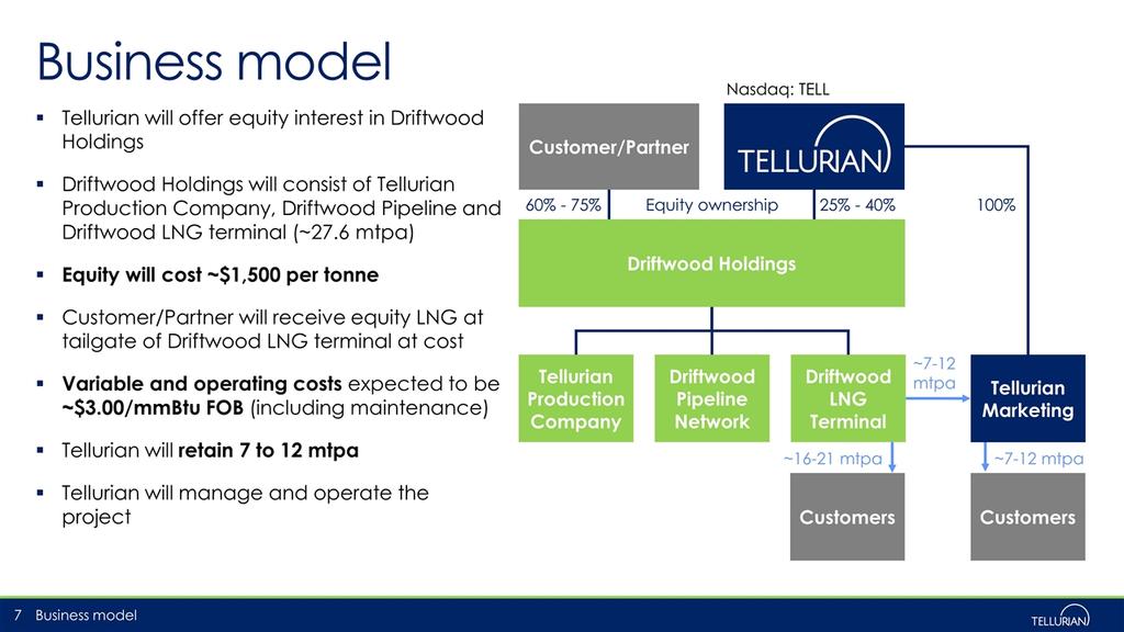 Tellurian will offer equity interest in Driftwood Holdings Driftwood Holdings will consist of Tellurian Production Company, Driftwood Pipeline and Driftwood LNG terminal (~27.