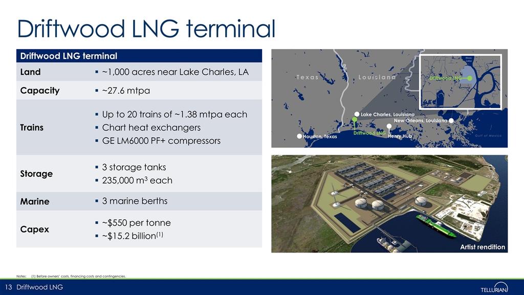 Driftwood LNG terminal Notes:(1) Before owners costs, financing costs and contingencies. Driftwood LNG terminal Land ~1,000 acres near Lake Charles, LA Capacity ~27.