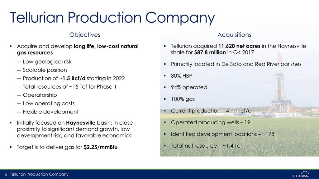 Tellurian Production Company Acquire and develop long life, low-cost natural gas resources Low geological risk Scalable position Production of ~1.