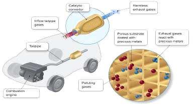 the nanomaterials or the applications Particle size and