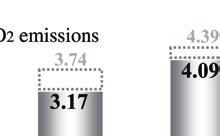 fiscal 2012, while CO2 emissions* totaled 415 million