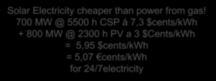 cents/kwh for