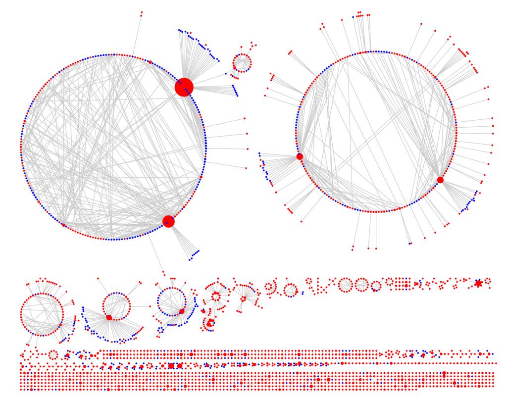 Topology of tag networks Networks of 2496 tags Tag Error Plastid & Highly repetitive