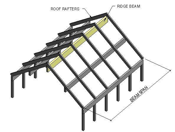 RIDGE BEAM AND INTERMEDIATE ROOF BEAM Table 7. Ridge beams and intermediate roof beams. Glulam quality GL28c. Dead load: Roof type 1: 0,40kN/m². Roof type 2: kn/m². Windspeed: 30m/s or class N1.