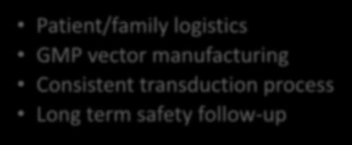 Challenges Patient/family logistics GMP vector