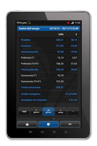App for Android & ios Summary of performance for Energy Analysis Generated Consumed Self-Consumed