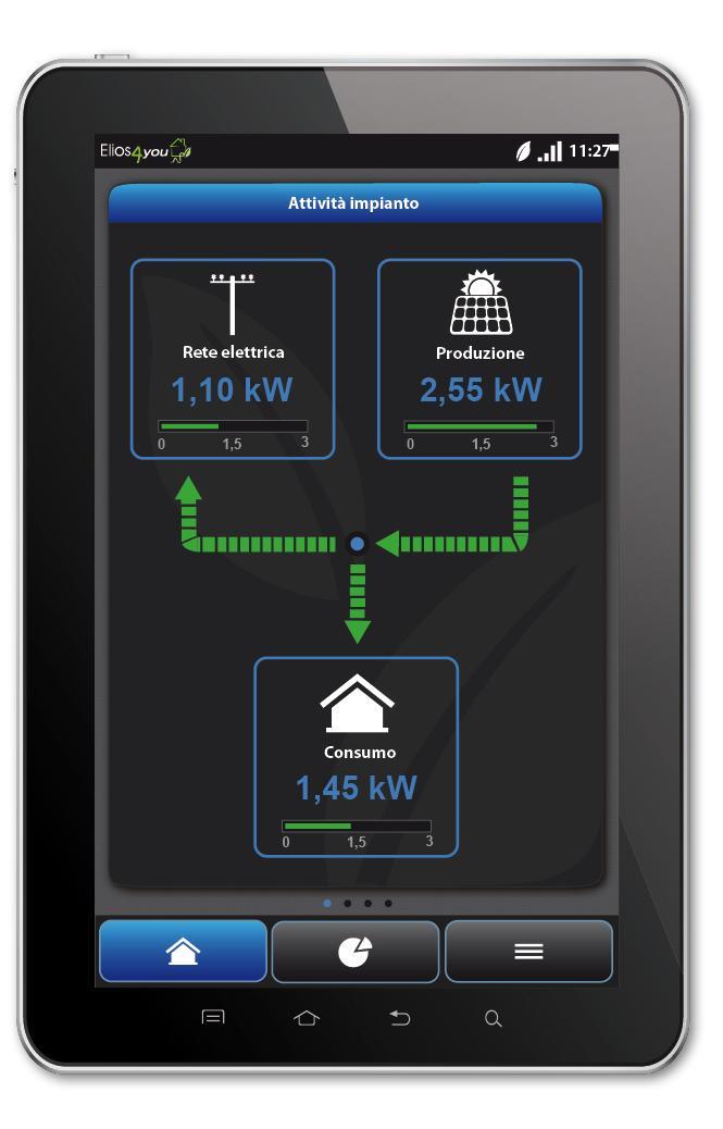 App for Android & ios Energy Performance breakdown with animated graphics