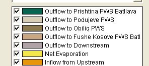 results inflows and outflow of Batllava
