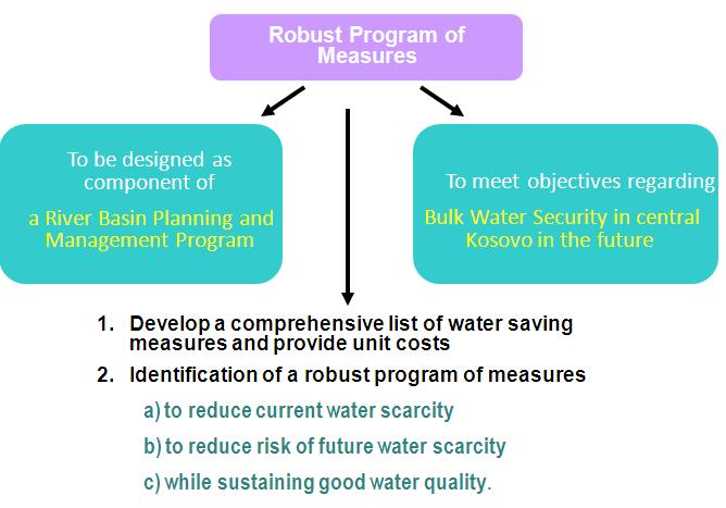 I.2. SCHEMATIC PRESENTATION OF TOR Water security should be looked at in a long term perspective.