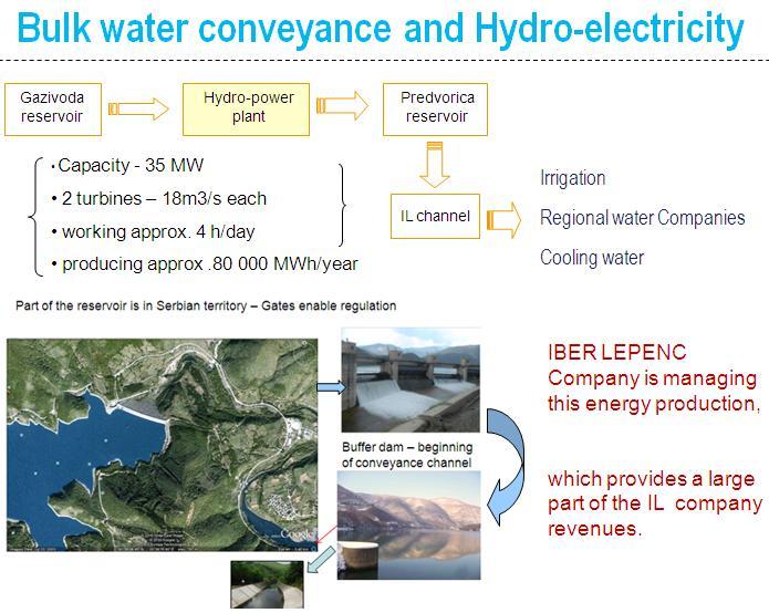 Figure 8: Bulk water conveyance and hydro-electricity of the Gazivoda reservoir, its buffer reservoir and the intake of the IL canal The key policy directions that determine strategic development of