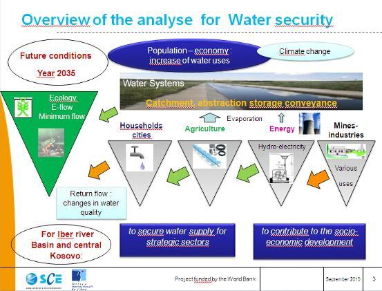 B- ENVIRONMENTAL FLOW - KEY WATER USES WITHIN IBËR RIVER BASIN Figure 16: Environmental flow and sectors using water The total 2010 demand for bulk water in the Ibër River Basin is created by five