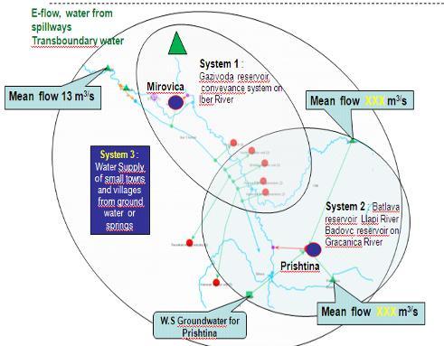Figure 17: Infrastructure to capture water in the Ibër River Basin The capture mechanisms consist of three surface water dams/reservoirs (in three separate sub-basins) plus various wells/well fields