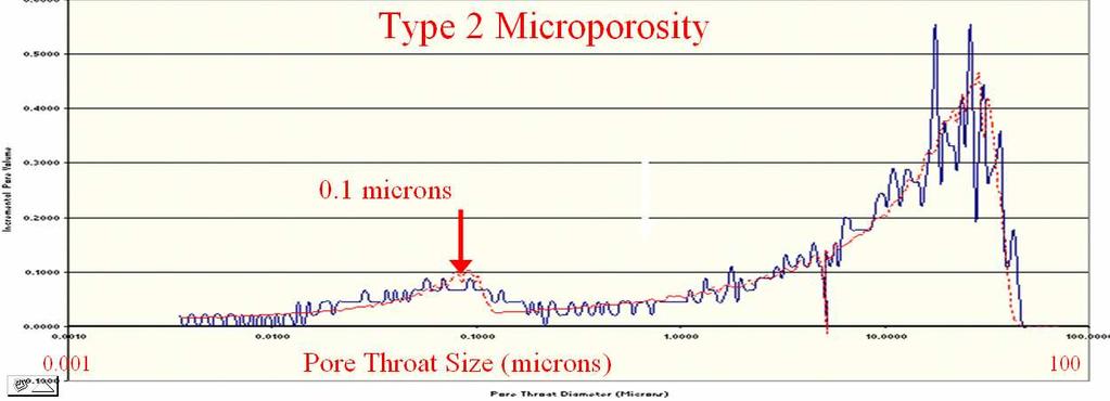 (Intra-Granular) 1 micron Micro II