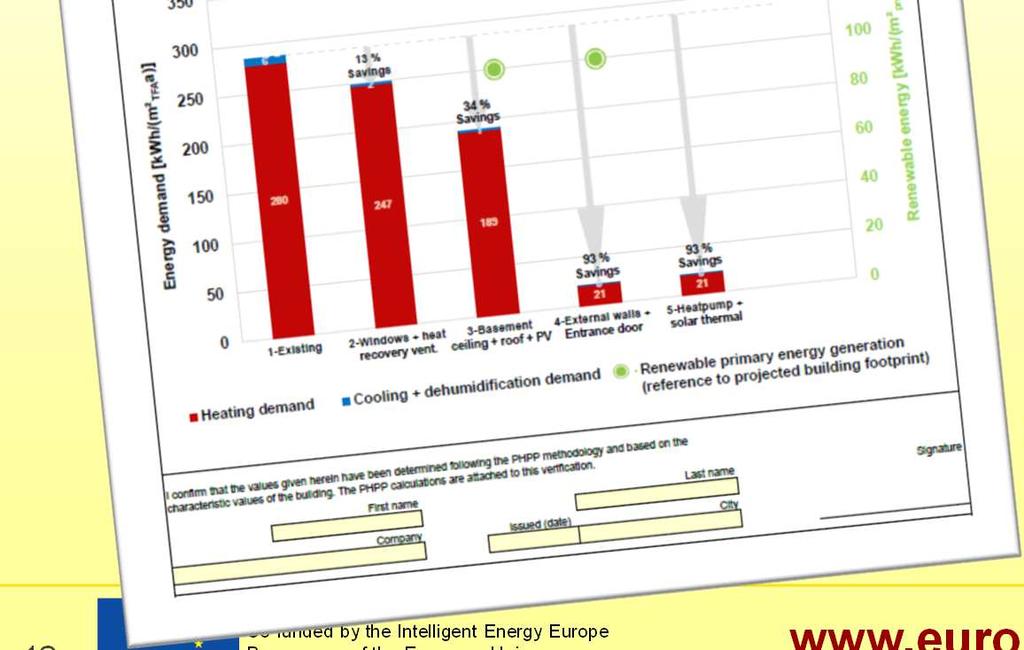 Stepwise Retrofit with EnerPHit Retrofit Plan EnerPHit Retrofit Plan clarifies: Order of energy efficiency measures Energy efficiency level of all measures