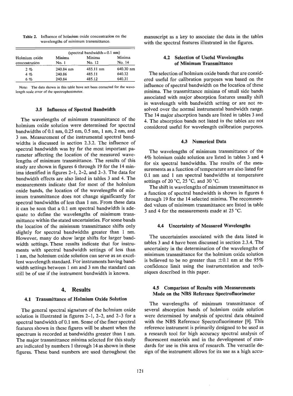 Table 2. Influence of holmium oxide concentration on the wavelengths of minimum transmittance.