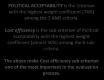 coefficient (almost 50%) among the 6 subcriteria.