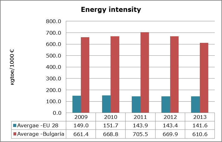 MACROENERGY PARAMETERS Primary energy production Gross domestic energy consumption End consumption of energy Share of energy from RES in gross domestic energy consumption 1000 toe 1000 toe 1000 toe %