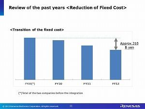 With these steady implementation of various reforms, our Group reduced the fixed cost