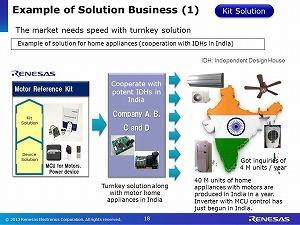 I introduce the actual examples of solution businesses that our group is now enhancing. The first example is a kit solution.
