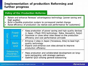 First, we are carrying out further reforms in the production reforms.