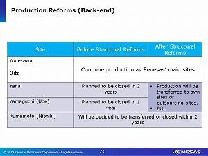 There is no major change for back-end factories from what we announced last year. Specifically, - We will continue and enhance two sites Yonezawa and Oita.