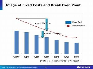 Lastly, I show you an image of the fixed cost and break-even point, as the factors that affect our profit with the respective measures I mentioned before.