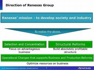 What is Renesas? Renesas was suffered by serious damage on our major sites on March 11, 2011 (the Great East Japan Earthquake).