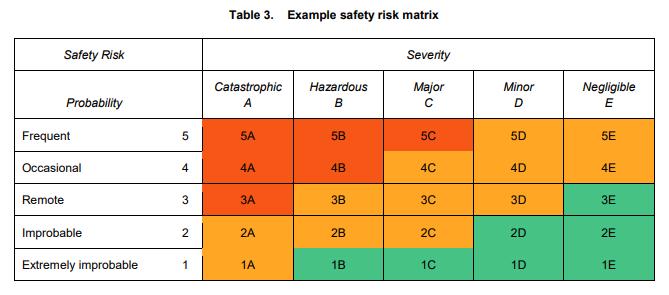Elements of a risk profile applied to