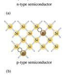 Semiconductors large (insulator)