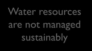 resources are not managed