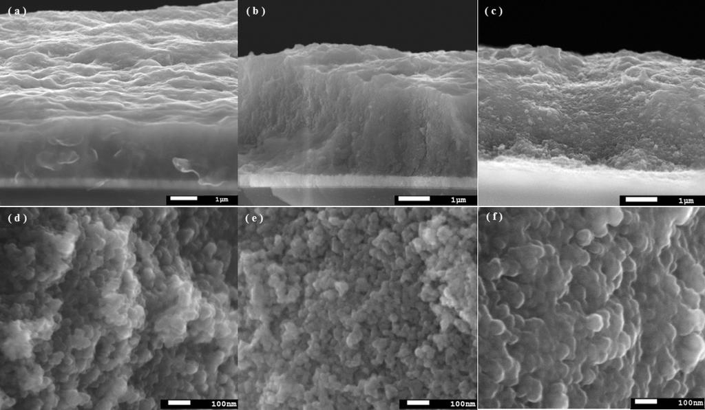 Figure S2: SEM characterizations of TiO 2 photoanodes used in DSCs: a-c) cross-sectional images of photoanodes of 7.1 µm, 4.2 µm and 3.