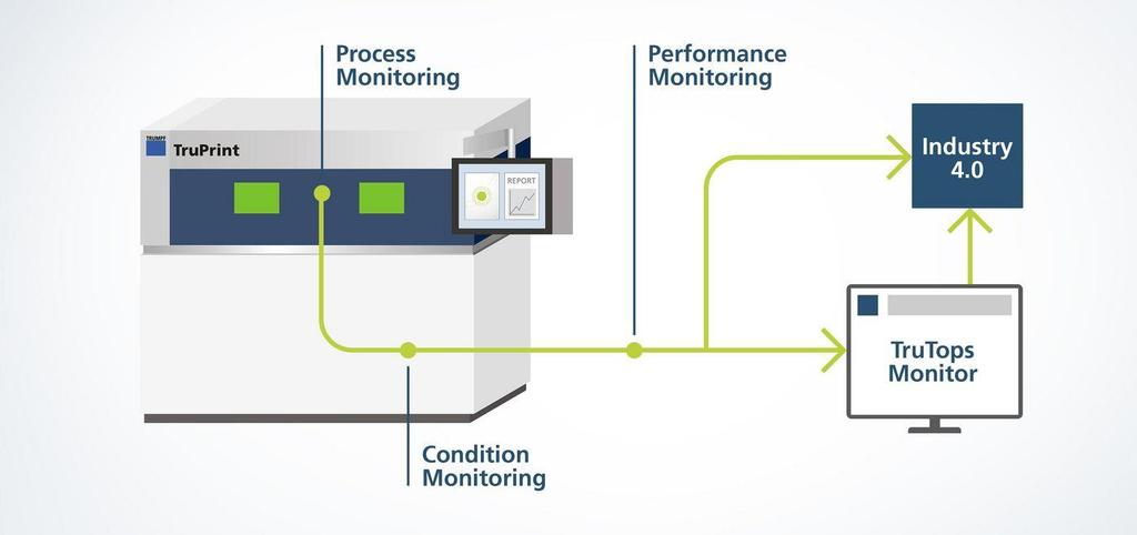 Digitization: example Monitoring solution Product landscape It allows to have an overview and full control at all times. The monitoring solution makes sure there are no gaps in the data chain.