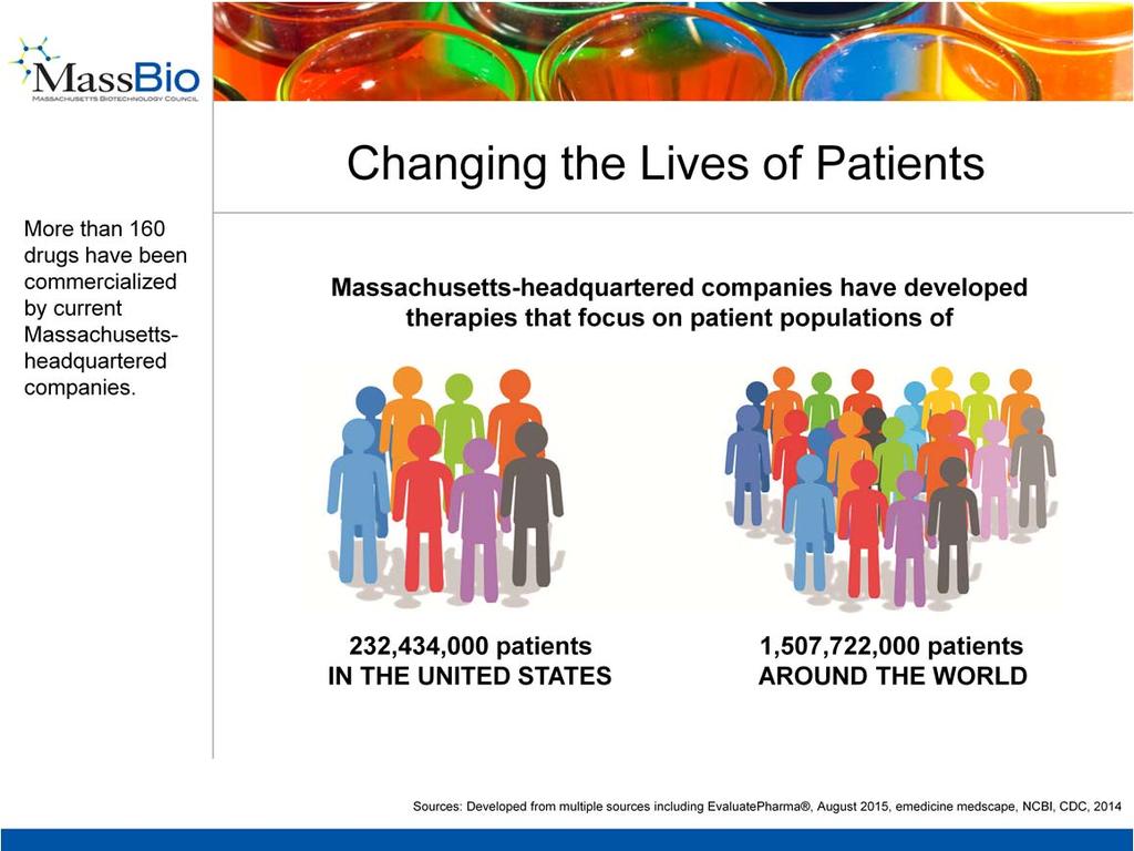 The bottom line? Companies in Massachusetts are changing the lives, sometimes saving the lives, of patients around the world.